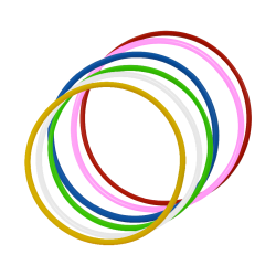 Cerceau rond